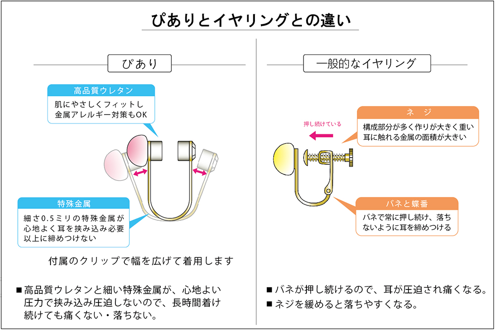 イヤリングとの違い