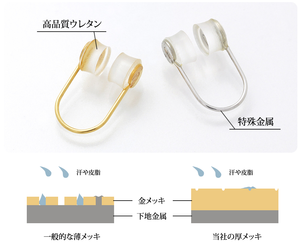アレルギー対策